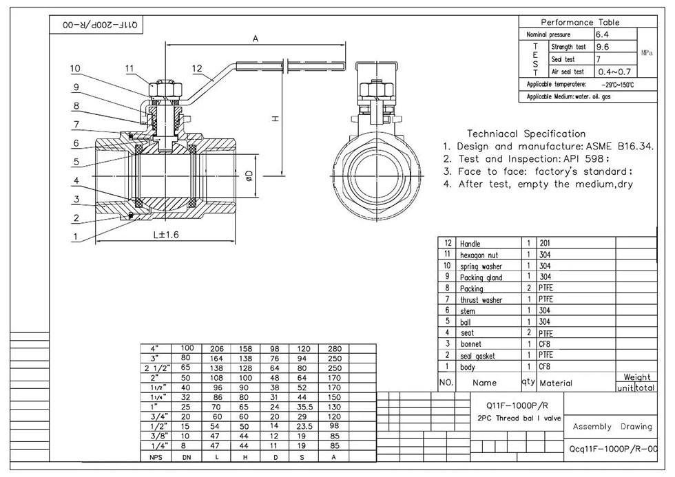 Economical Mold Threaded 2PC Ball Valve