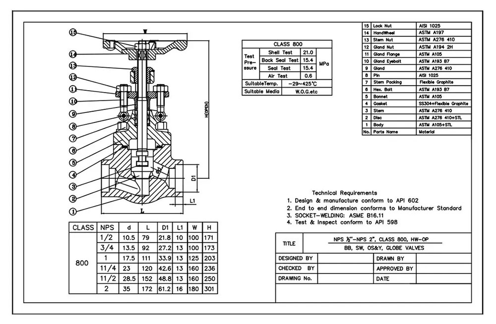 Bonney Forge Globe Valve