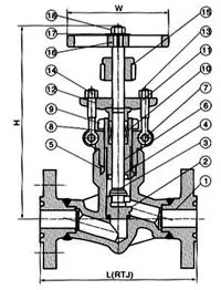 Stainless Steel Threaded Globe Valve